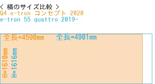 #Q4 e-tron コンセプト 2020 + e-tron 55 quattro 2019-